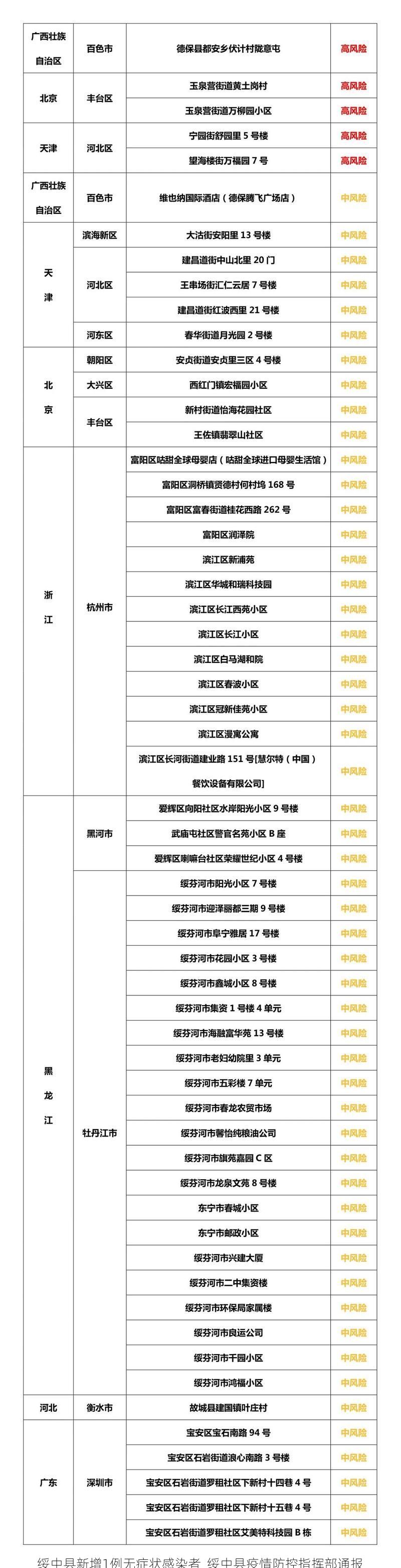 绥中县新增1例无症状感染者 绥中县疫情防控指挥部通报