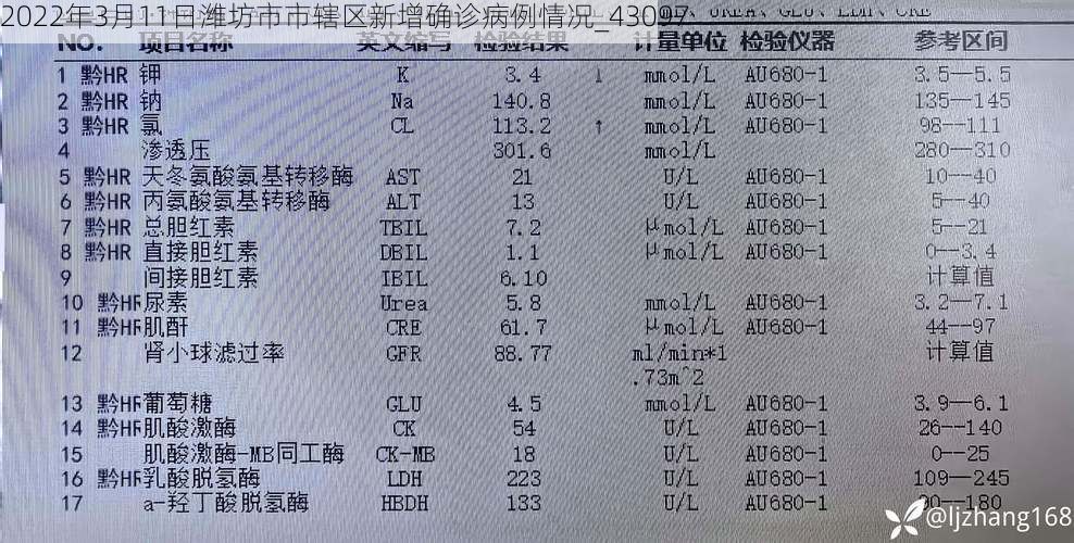 2022年3月11日潍坊市市辖区新增确诊病例情况_43097