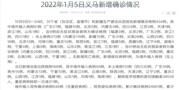 2022年1月5日义马新增确诊情况