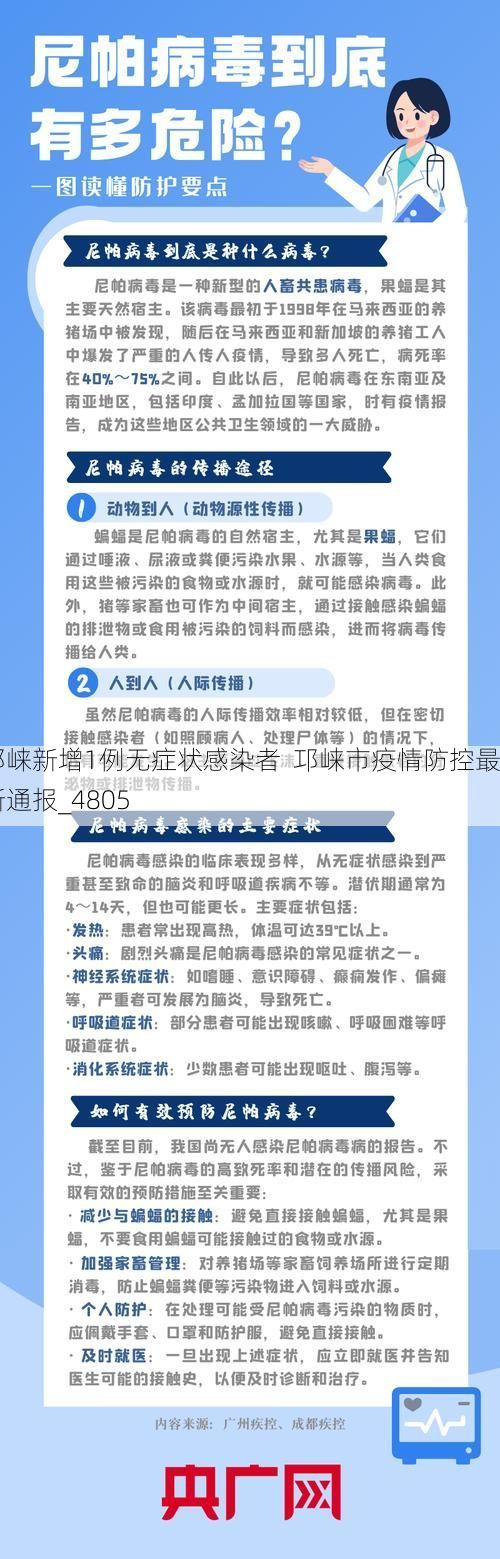 邛崃新增1例无症状感染者  邛崃市疫情防控最新通报_4805