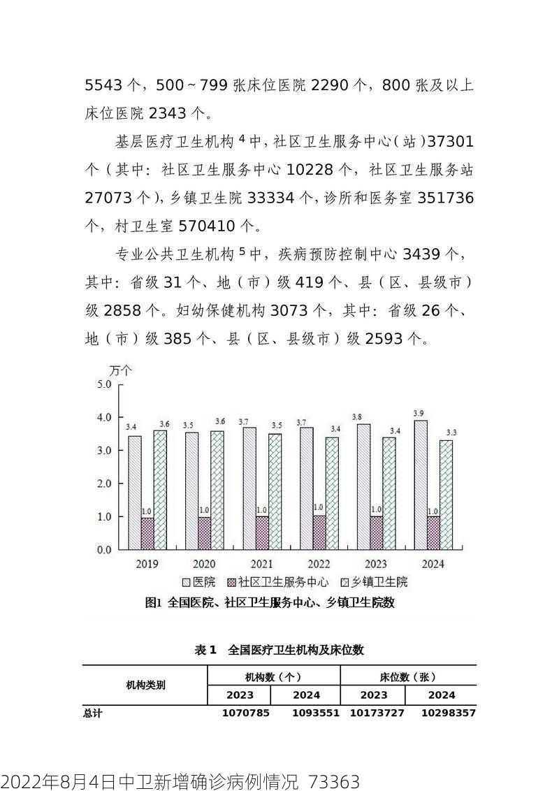 2022年8月4日中卫新增确诊病例情况_73363
