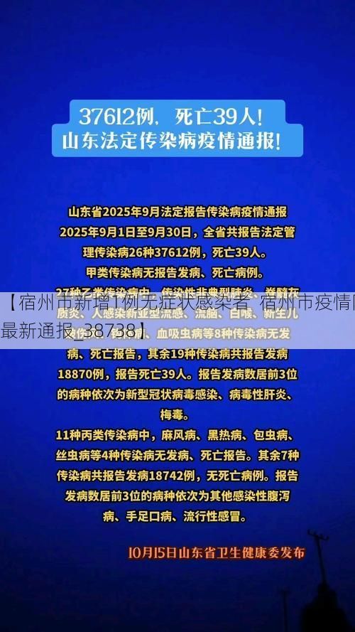 【宿州市新增1例无症状感染者 宿州市疫情防控最新通报_38738】