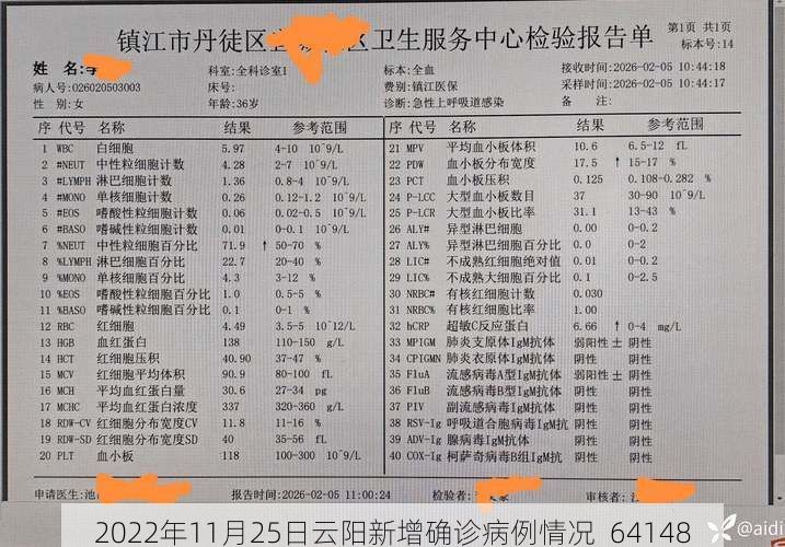 2022年11月25日云阳新增确诊病例情况_64148