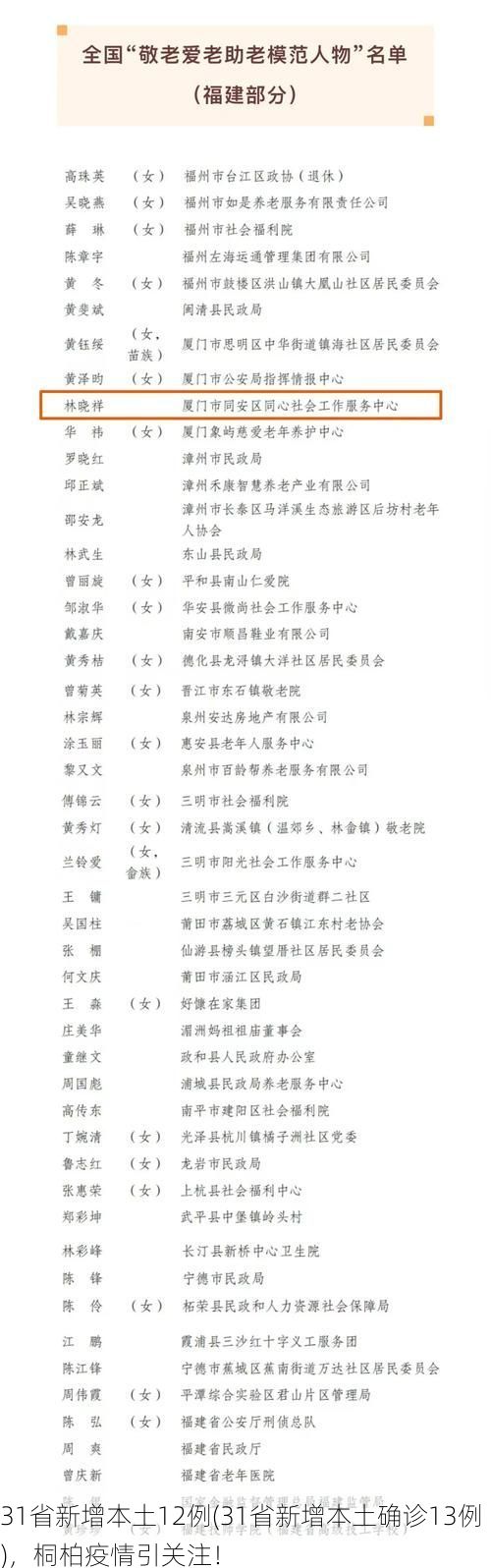 31省新增本土12例(31省新增本土确诊13例),桐柏疫情引关注!