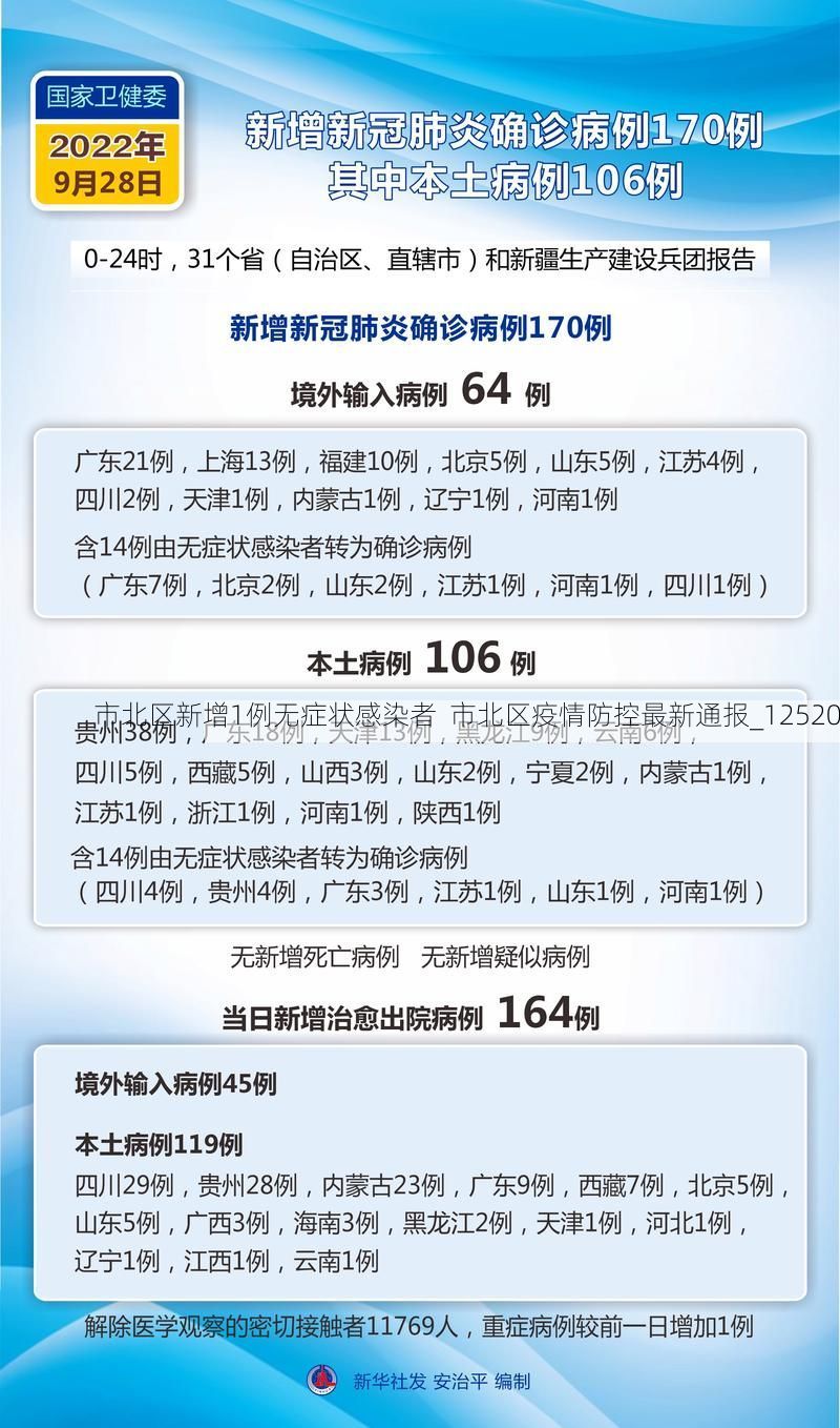 市北区新增1例无症状感染者  市北区疫情防控最新通报_12520