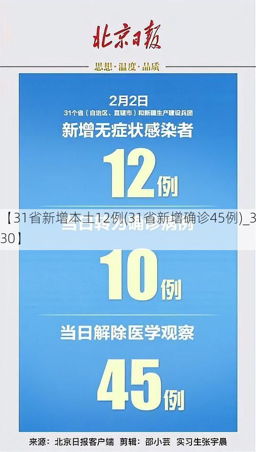 【31省新增本土12例(31省新增确诊45例)_3330】