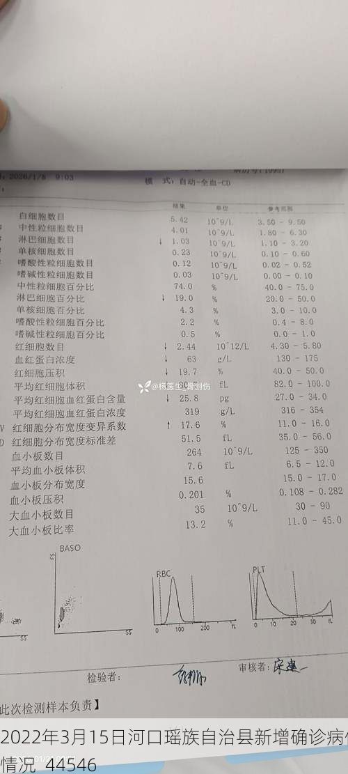 2022年3月15日河口瑶族自治县新增确诊病例情况_44546