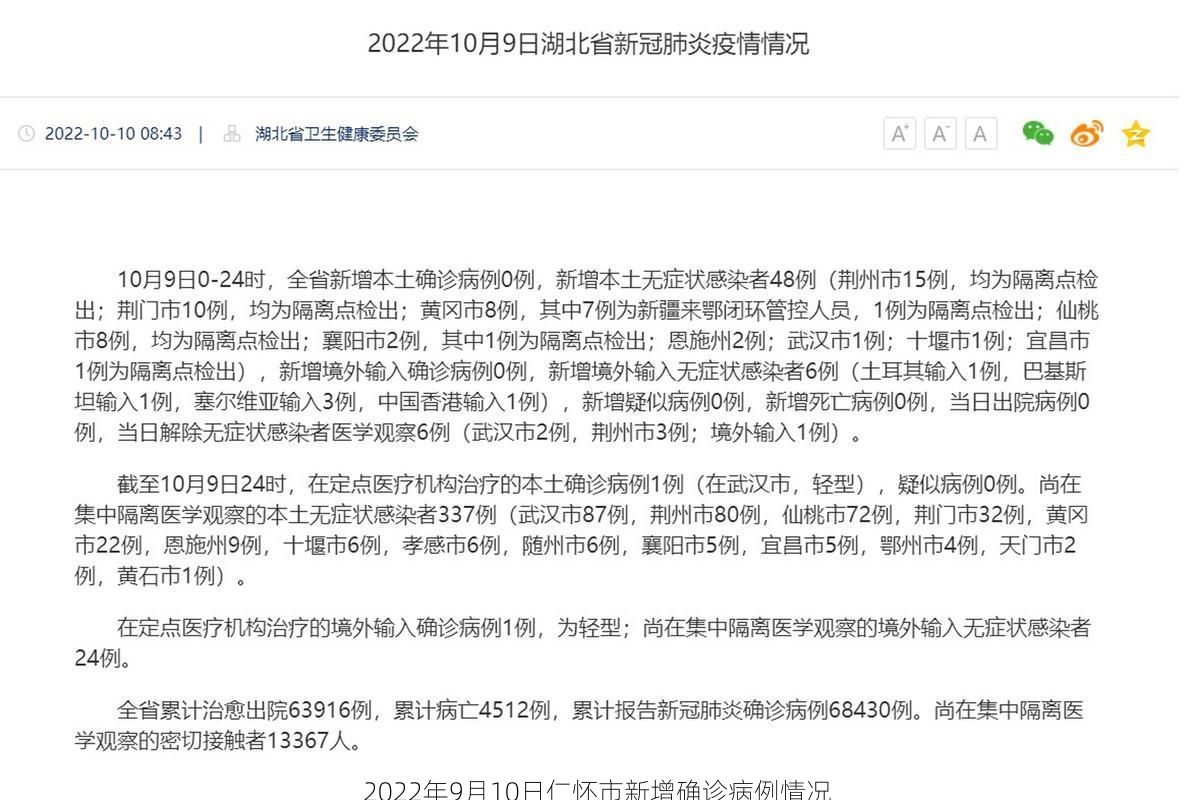 2022年9月10日仁怀市新增确诊病例情况