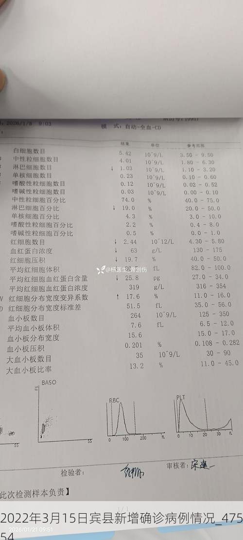 2022年3月15日宾县新增确诊病例情况_47554