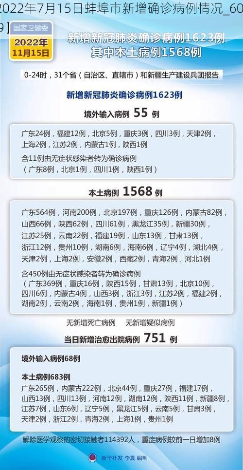 【2022年7月15日蚌埠市新增确诊病例情况_60769】