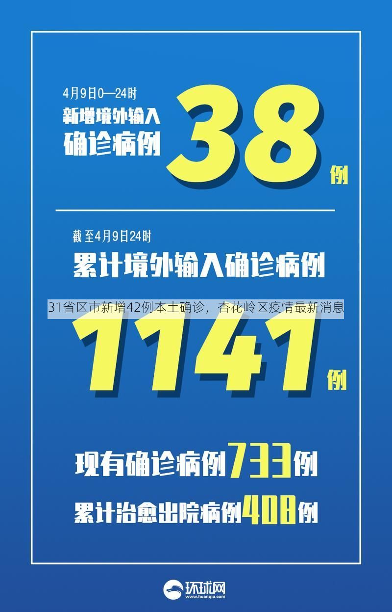 31省区市新增42例本土确诊，杏花岭区疫情最新消息