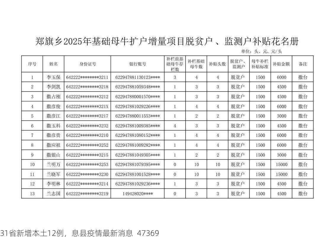 31省新增本土12例,息县疫情最新消息_47369