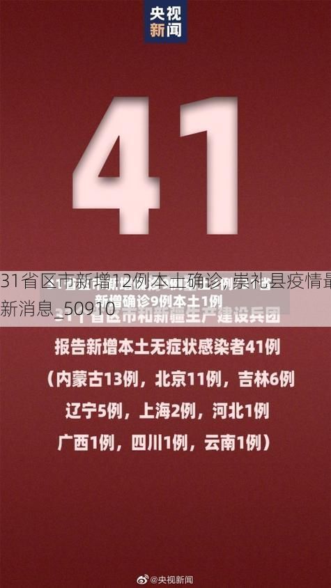 31省区市新增12例本土确诊, 崇礼县疫情最新消息_50910