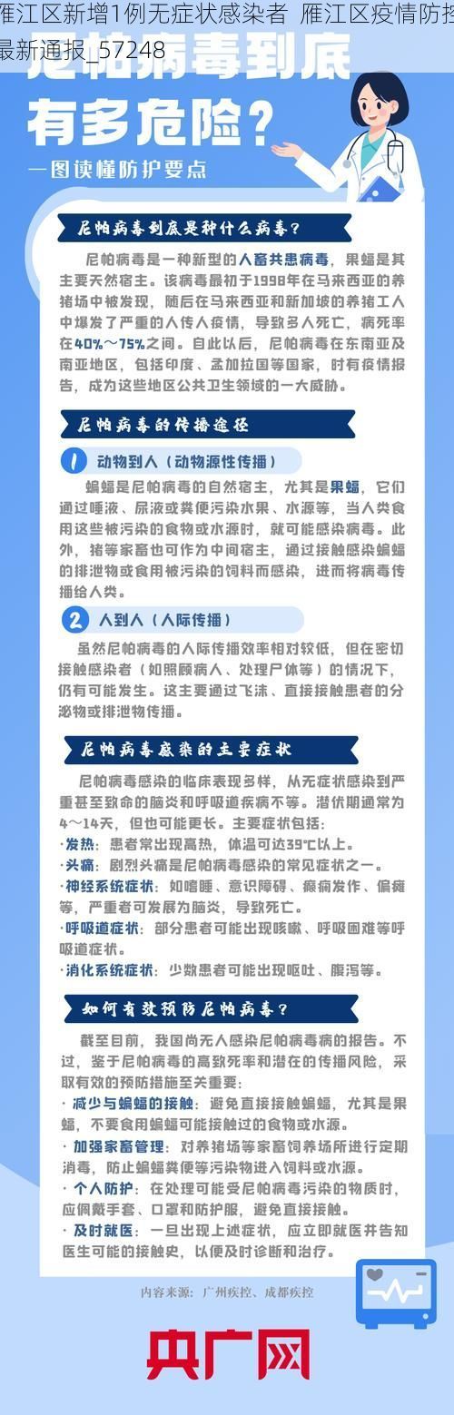 雁江区新增1例无症状感染者 雁江区疫情防控最新通报_57248