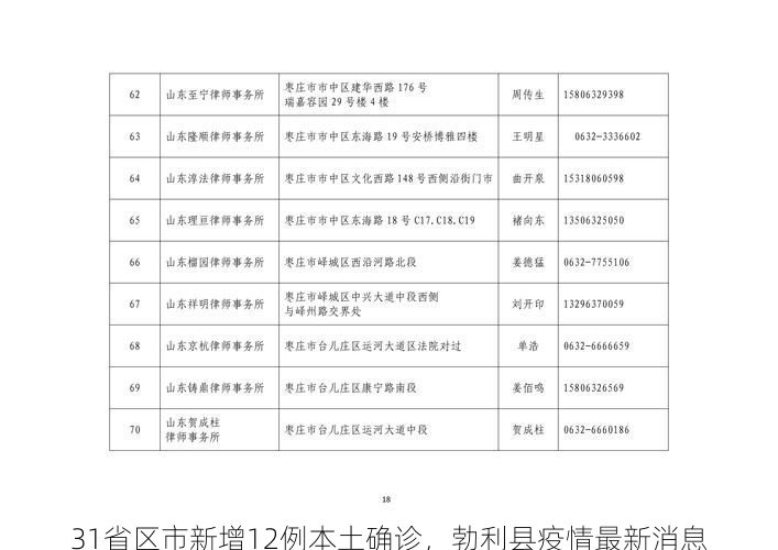 31省区市新增12例本土确诊,勃利县疫情最新消息