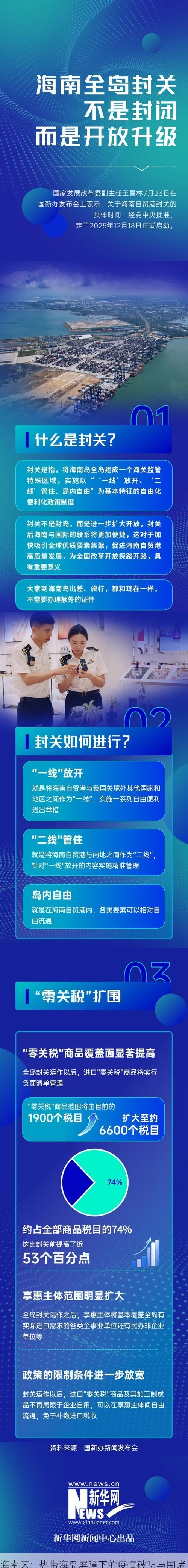 海南区:热带海岛屏障下的疫情破防与围堵