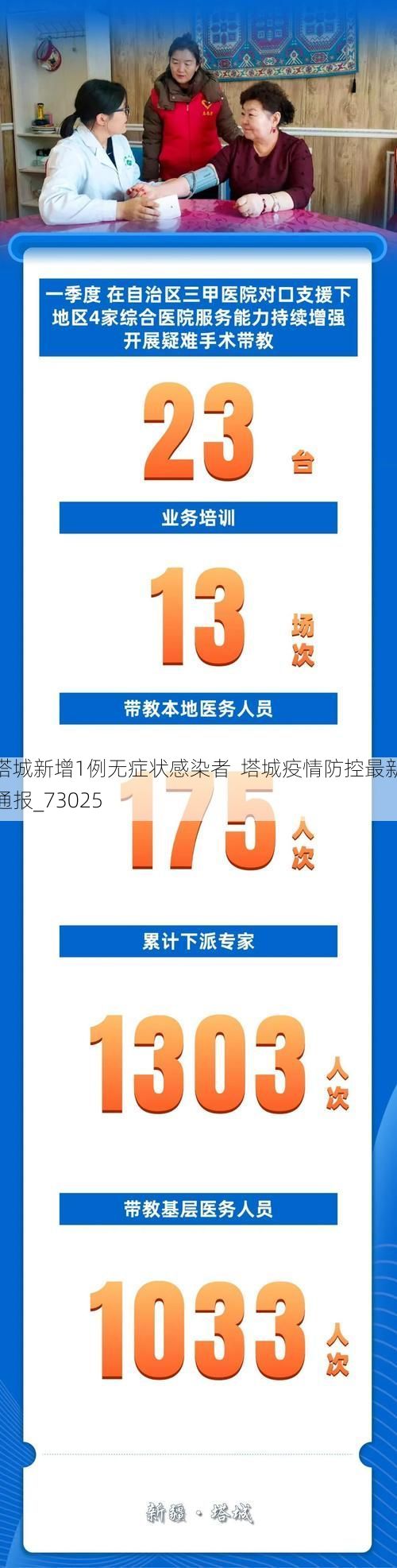塔城新增1例无症状感染者 塔城疫情防控最新通报_73025