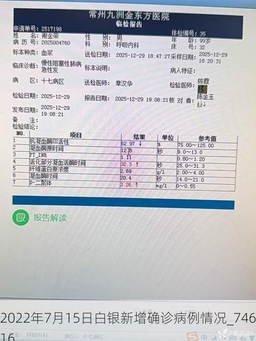2022年7月15日白银新增确诊病例情况_74616