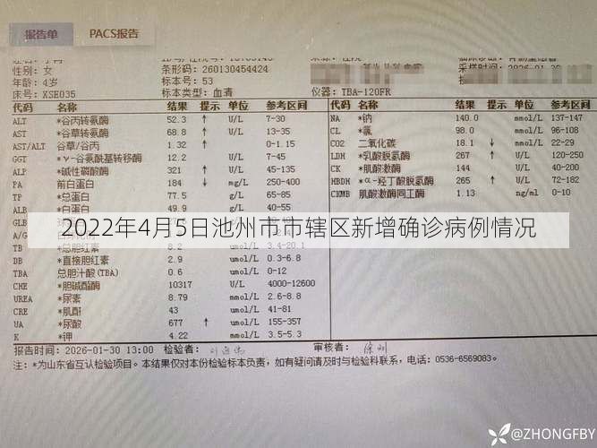 2022年4月5日池州市市辖区新增确诊病例情况