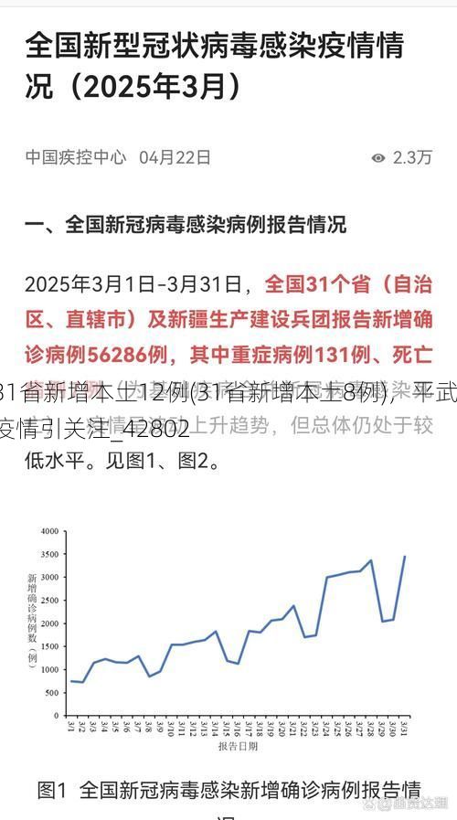 31省新增本土12例(31省新增本土8例),平武疫情引关注_42802