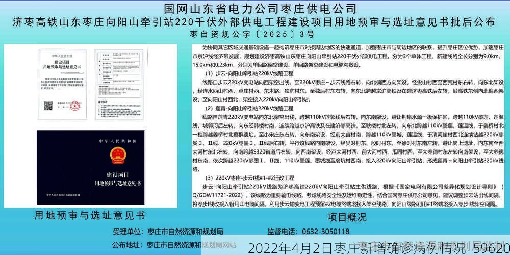 2022年4月2日枣庄新增确诊病例情况_59620