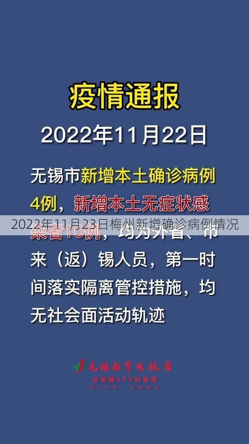 2022年11月23日梅州新增确诊病例情况