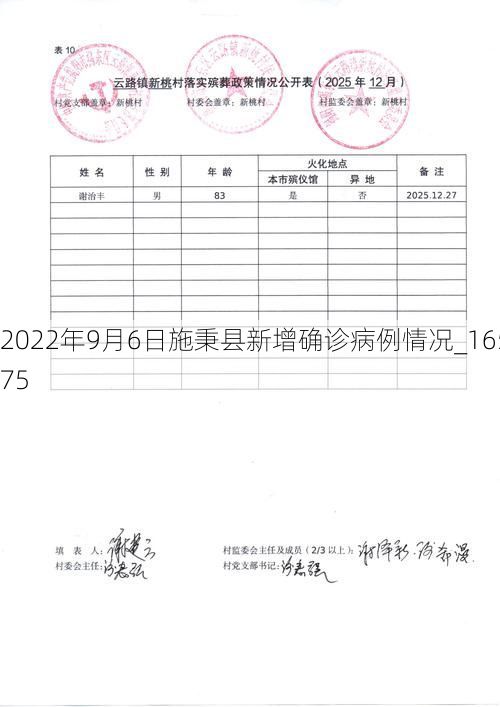 2022年9月6日施秉县新增确诊病例情况_16575