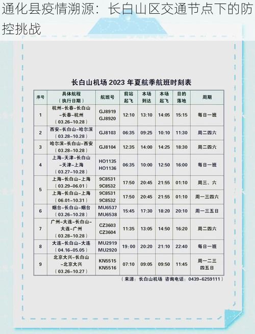 通化县疫情溯源:长白山区交通节点下的防控挑战