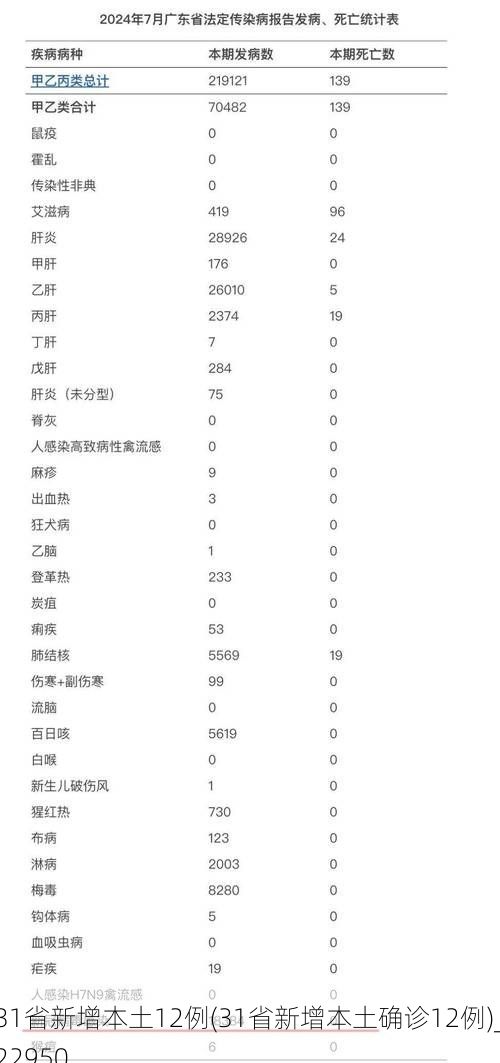 31省新增本土12例(31省新增本土确诊12例)_22950