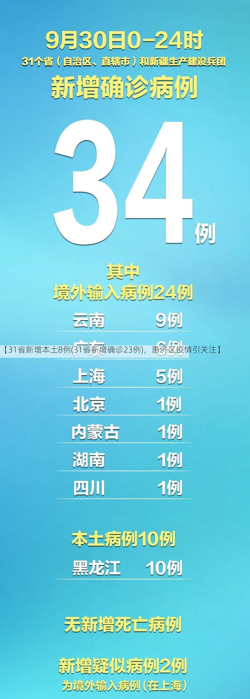 【31省新增本土8例(31省新增确诊23例)，惠济区疫情引关注】