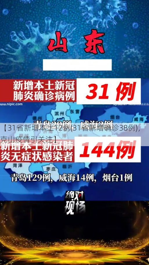 【31省新增本土12例(31省新增确诊38例),克山疫情引关注】