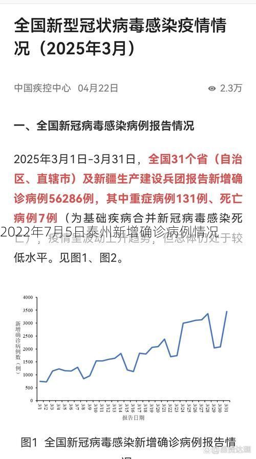 2022年7月5日泰州新增确诊病例情况