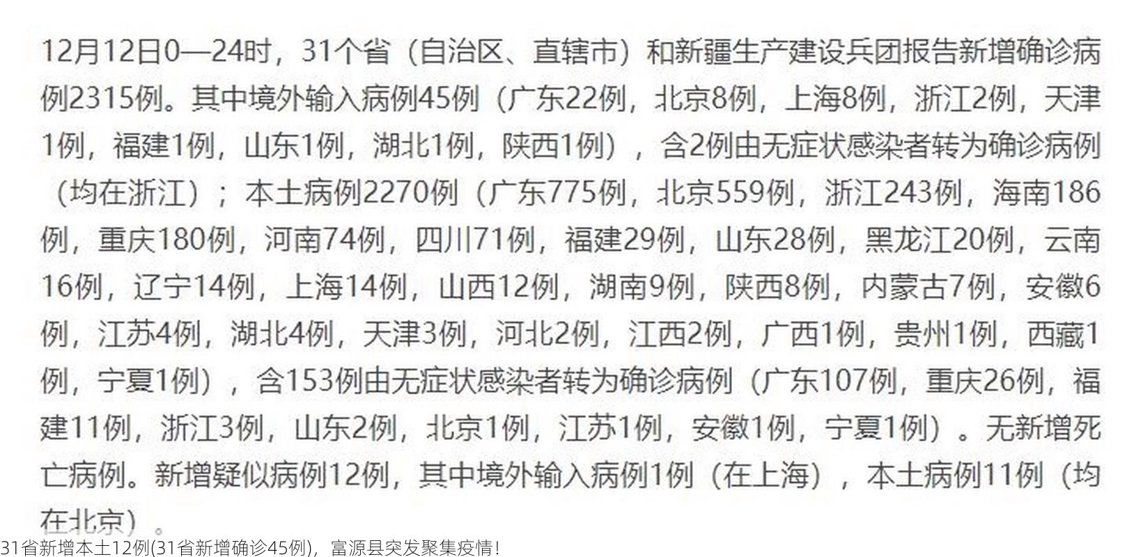 31省新增本土12例(31省新增确诊45例),富源县突发聚集疫情!
