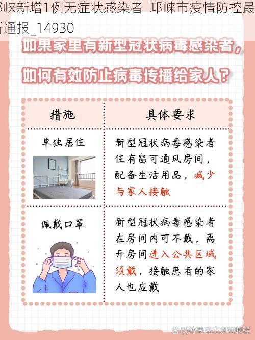 邛崃新增1例无症状感染者 邛崃市疫情防控最新通报_14930