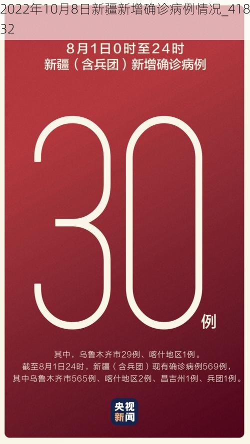 2022年10月8日新疆新增确诊病例情况_41832
