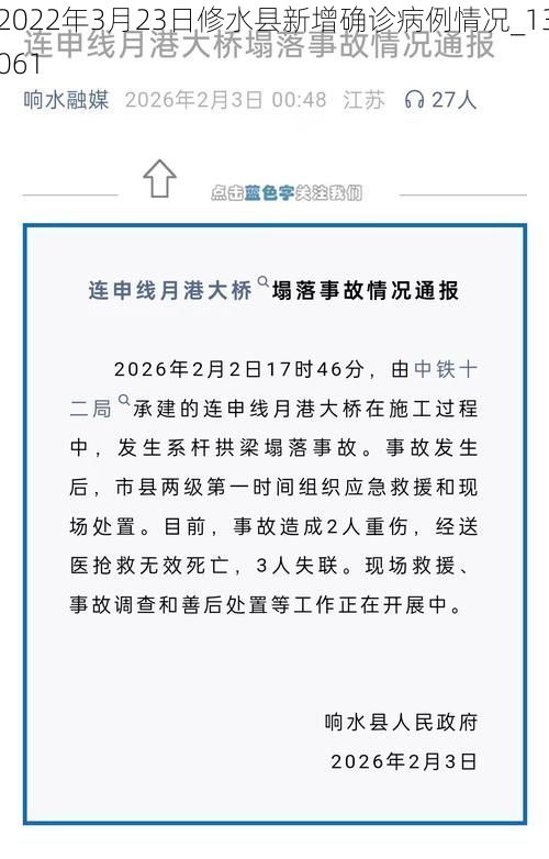 2022年3月23日修水县新增确诊病例情况_13061