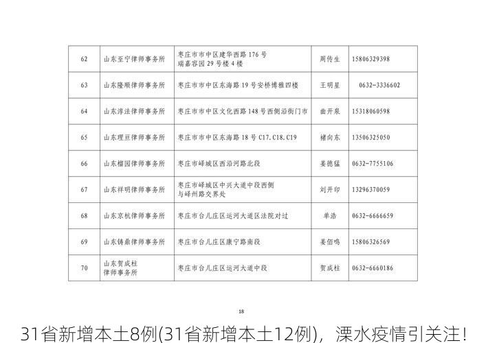 31省新增本土8例(31省新增本土12例),溧水疫情引关注!
