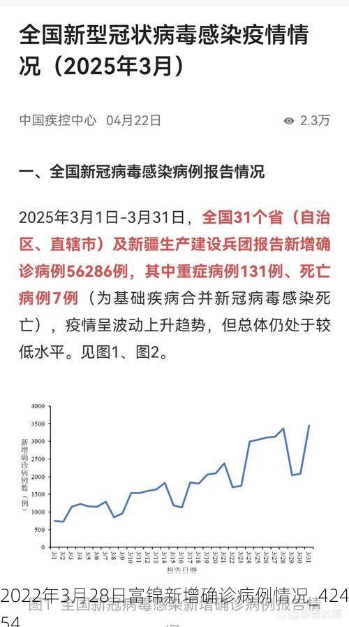 2022年3月28日富锦新增确诊病例情况_42454