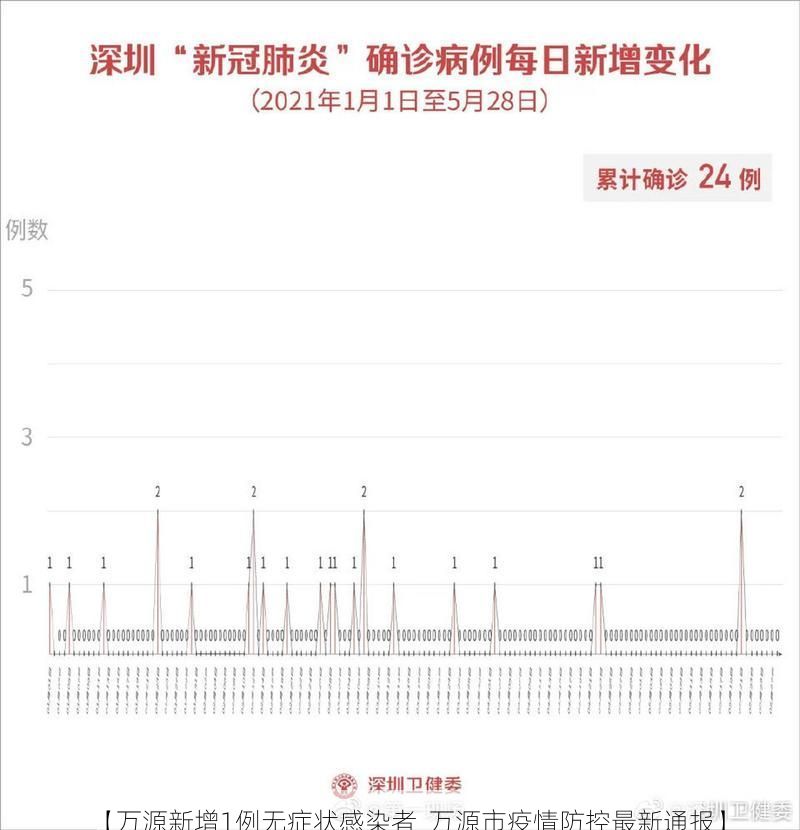 【万源新增1例无症状感染者 万源市疫情防控最新通报】