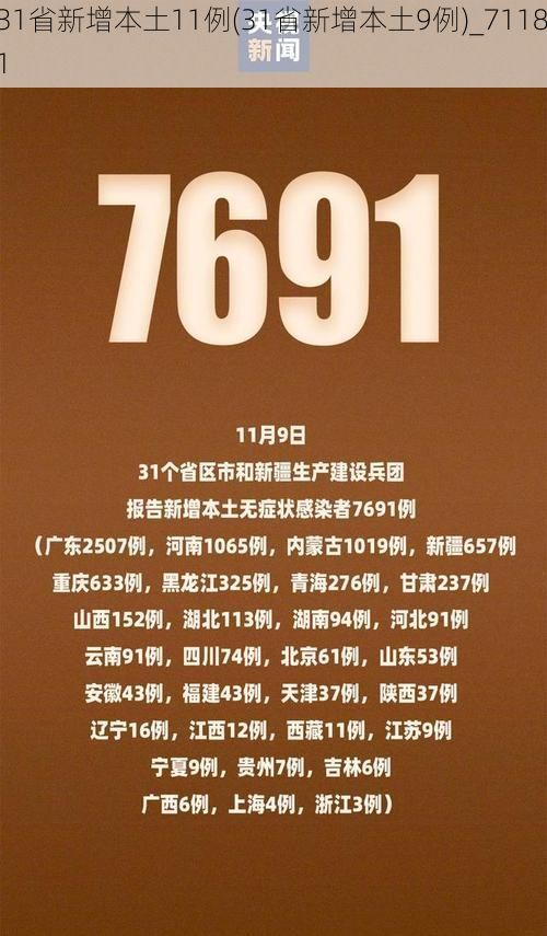 31省新增本土11例(31省新增本土9例)_71181