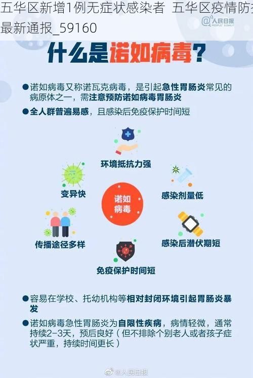 五华区新增1例无症状感染者 五华区疫情防控最新通报_59160