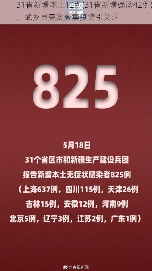 31省新增本土12例(31省新增确诊42例),武乡县突发聚集疫情引关注