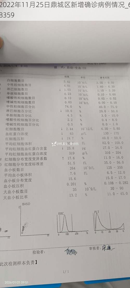 2022年11月25日鼎城区新增确诊病例情况_68359