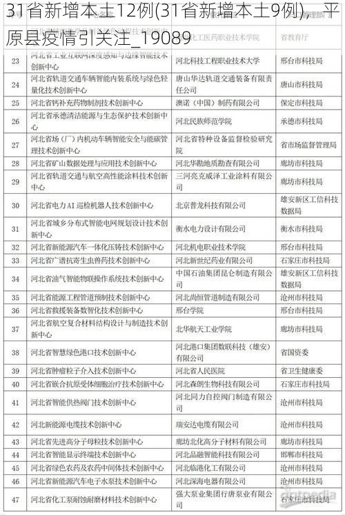 31省新增本土12例(31省新增本土9例)，平原县疫情引关注_19089