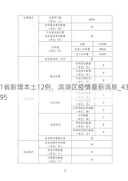31省新增本土12例,滨湖区疫情最新消息_43695