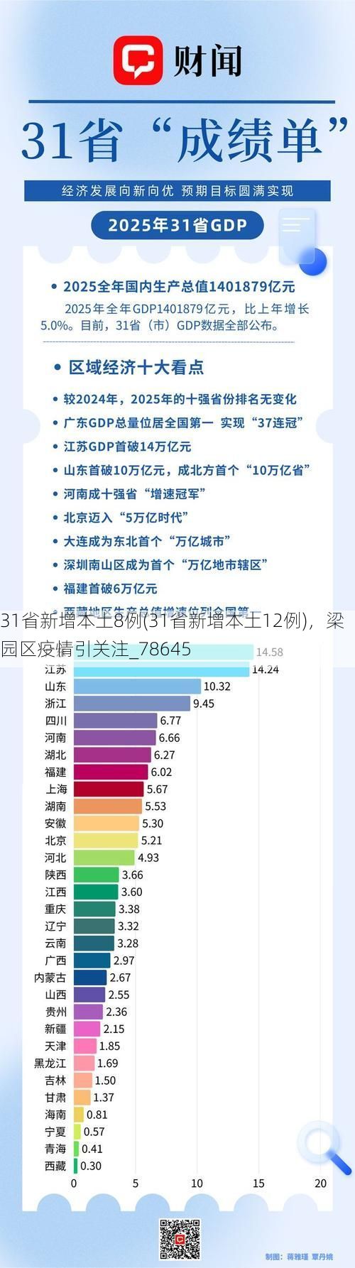 31省新增本土8例(31省新增本土12例),梁园区疫情引关注_78645