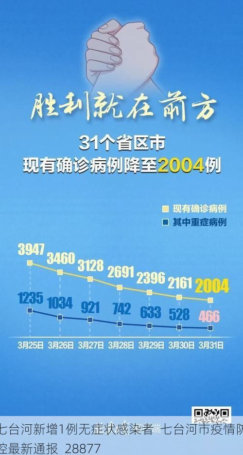 七台河新增1例无症状感染者 七台河市疫情防控最新通报_28877