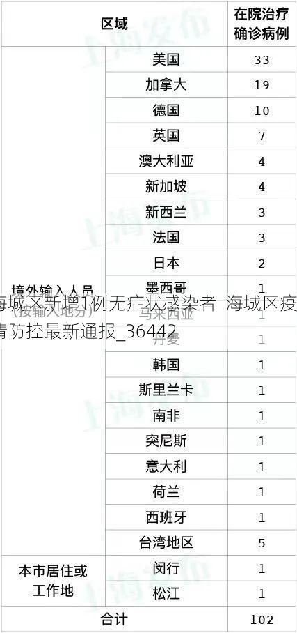 海城区新增1例无症状感染者 海城区疫情防控最新通报_36442