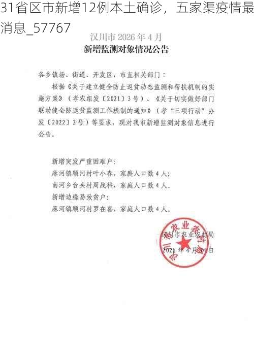 31省区市新增12例本土确诊,五家渠疫情最新消息_57767