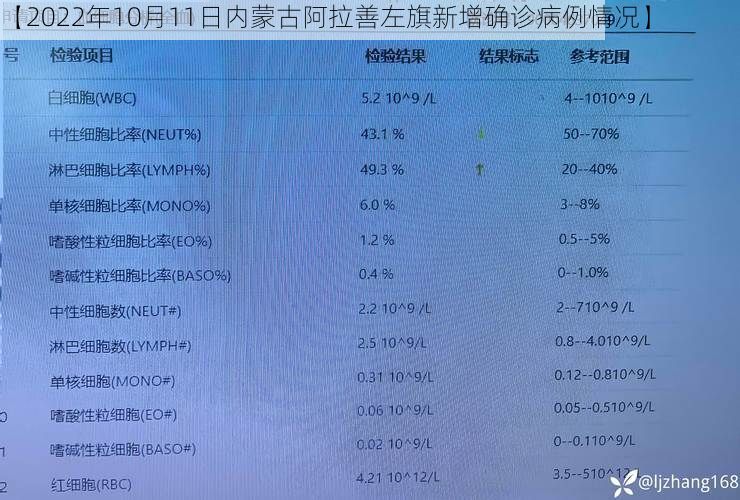 【2022年10月11日内蒙古阿拉善左旗新增确诊病例情况】